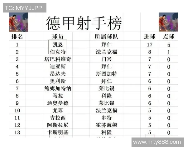 莱比锡主场迎战多特蒙德双方争夺德甲积分榜重要位置